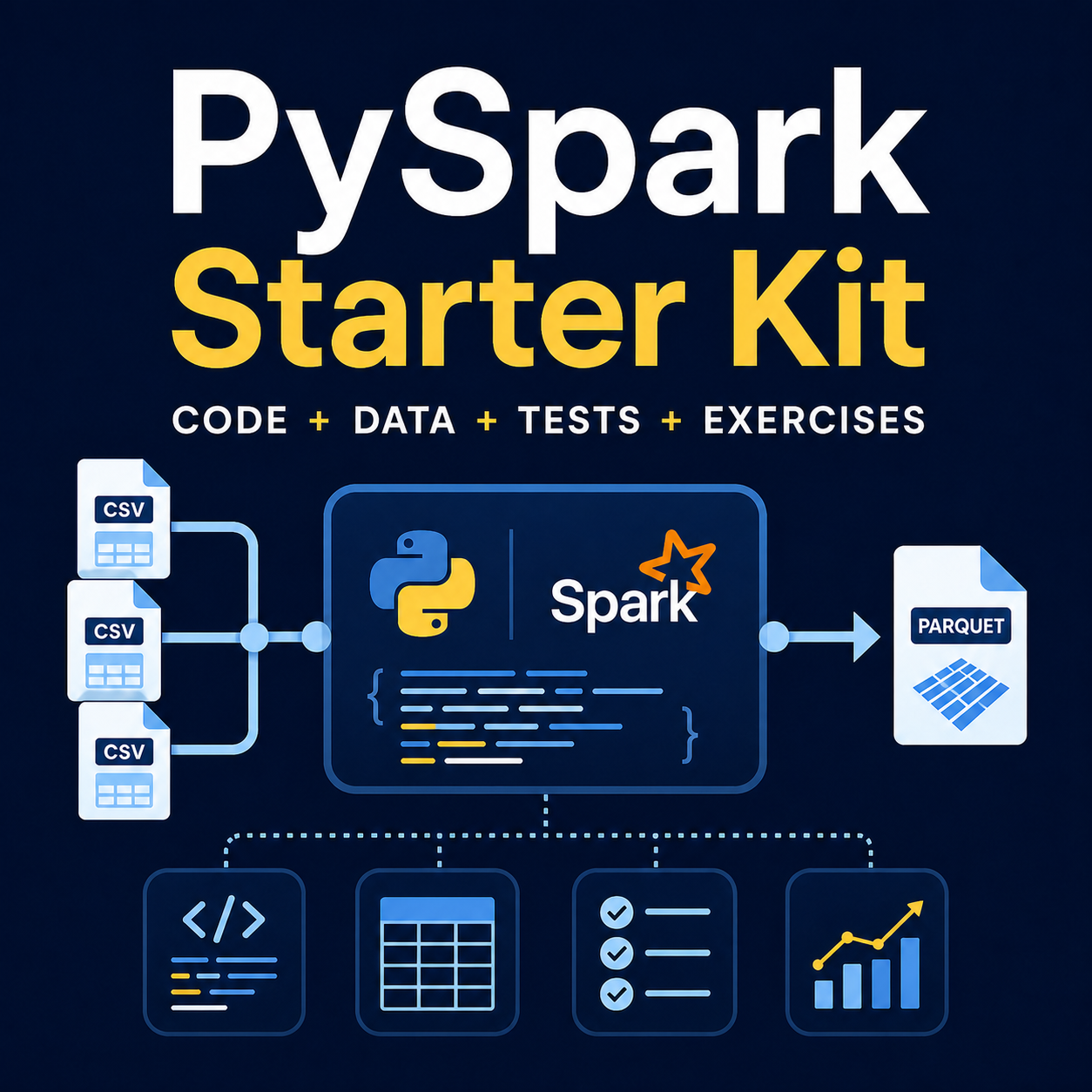 PySpark Starter Kit with code, data, tests and exercises